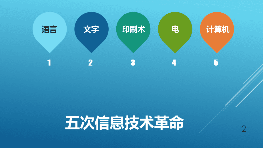 五次信息技術(shù)革命 從結(jié)繩記事到人工智能的跨越